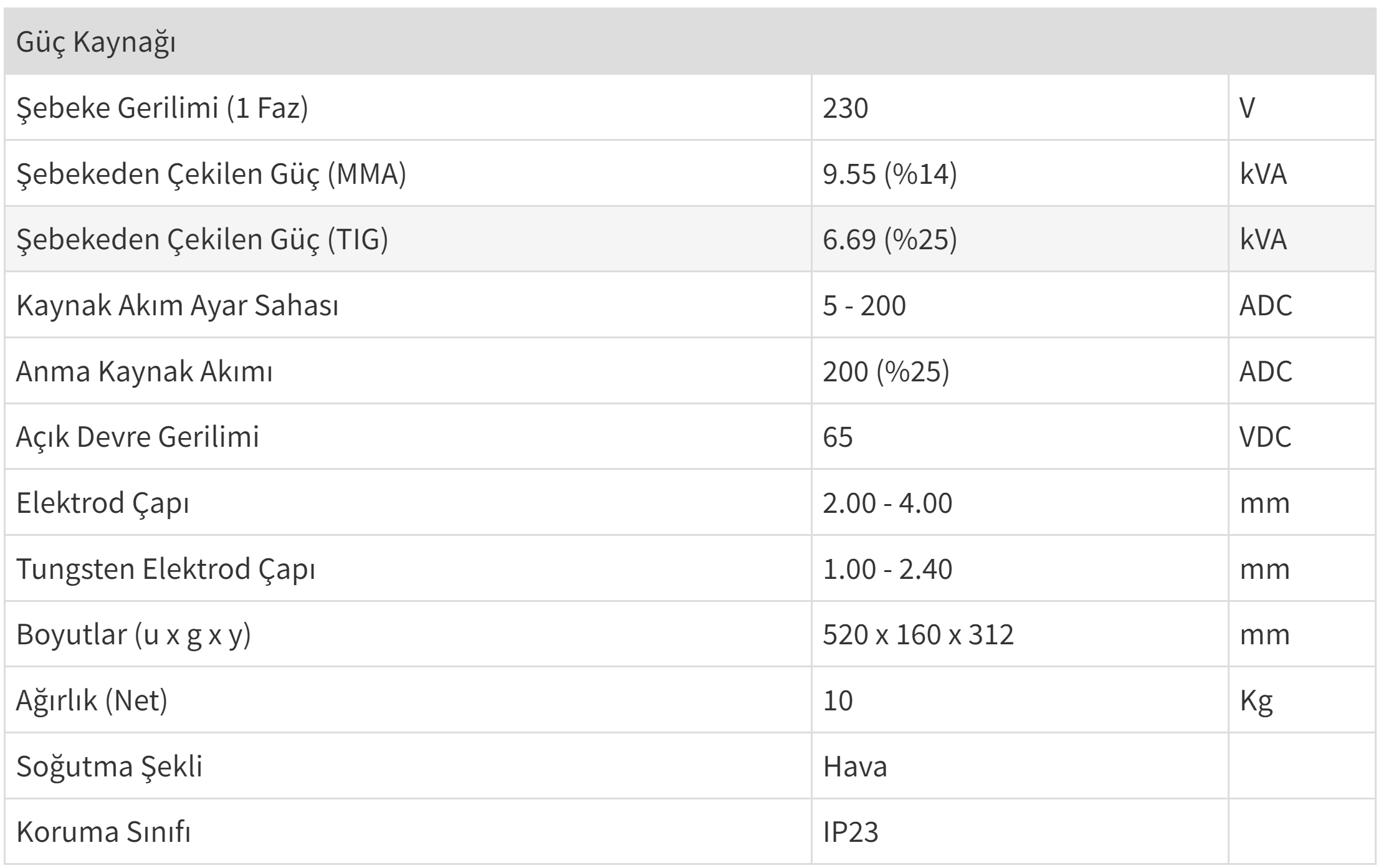 MAGMAWELD TİG 200 AMPER